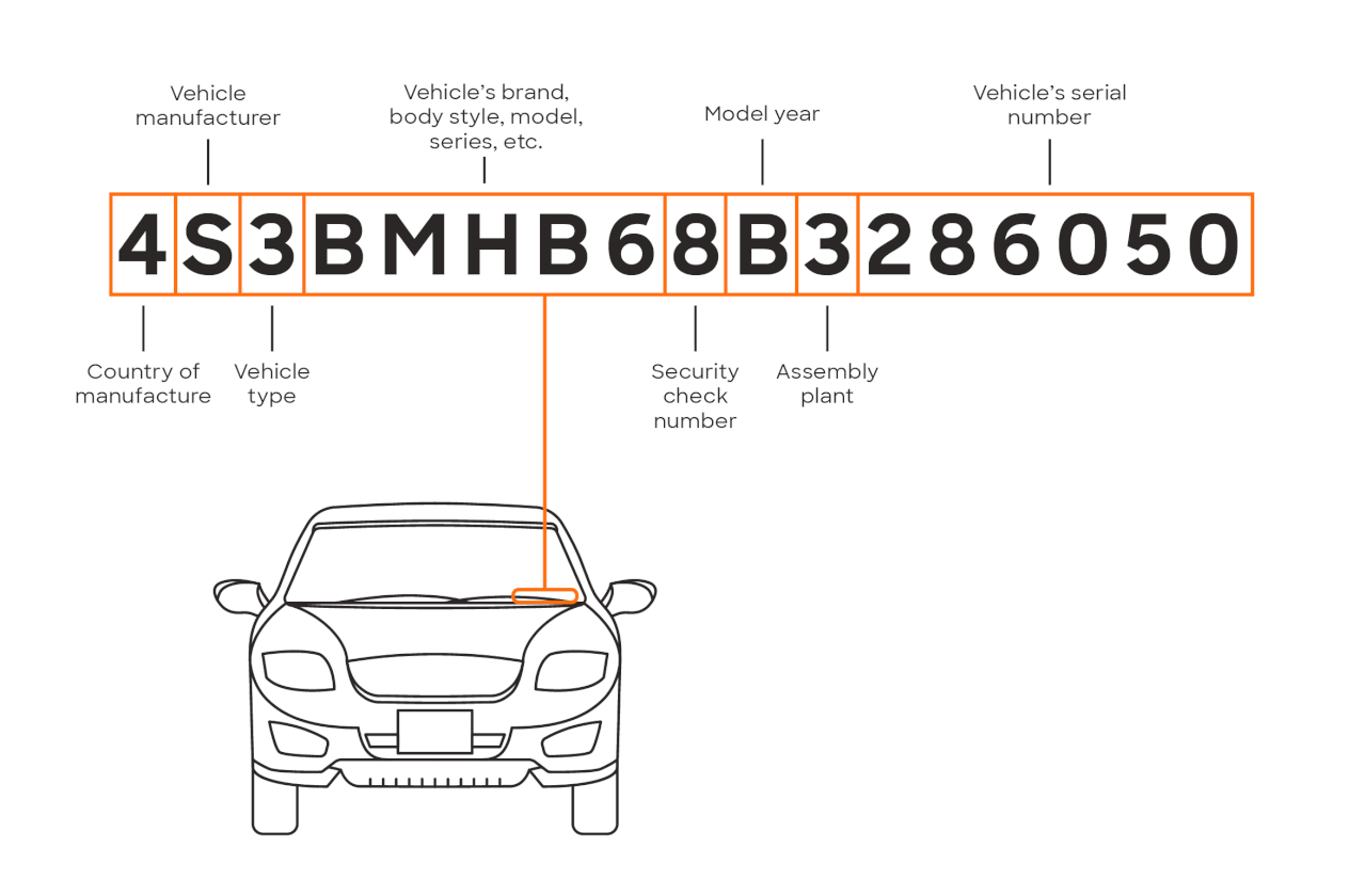 California car buyers in